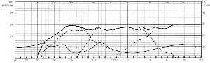Visaton VOX 80 Frequenzgang