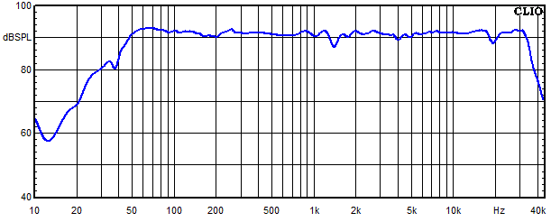 Messungen WVL One Aktiv, WVL One Aktiv Frequenzgang