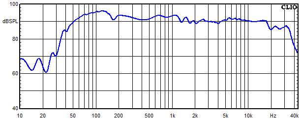 Messungen WVL One, WVL One Frequenzgang