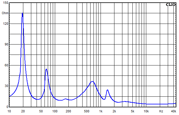 Messungen WVL One, WVL One Impedanz-Frequenzgang