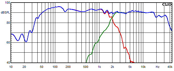 Messungen WVL One, WVL One Frequenzgang der einzelnen Kreise