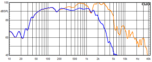 Messungen WVL One, WVL One Frequenzgang vom Tieftner