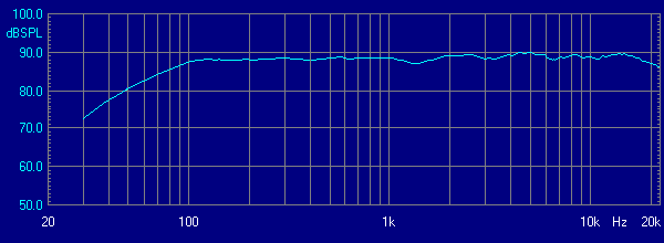 Frequenzgang Mini 65