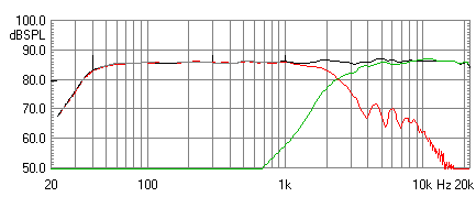 Frequenzgang Laplace