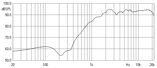 Messung des Frequenzgangs des TWS 25-6
