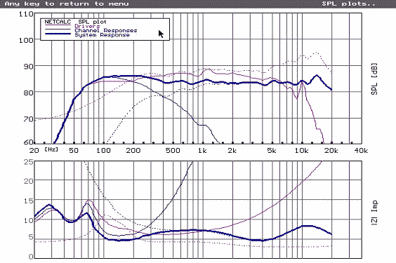 Frequenzgang, simuliert
