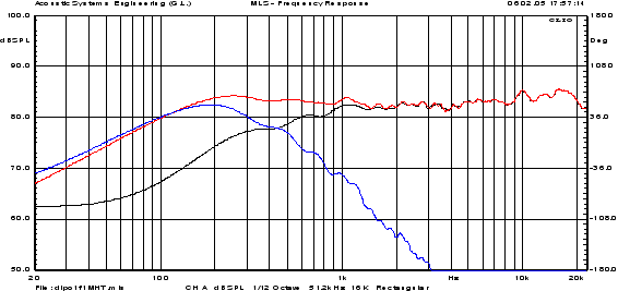 Frequenzgang, gemessen mit Clio