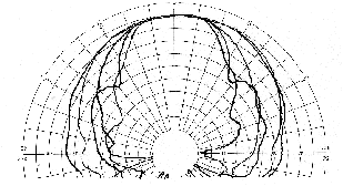 Beyma CP22