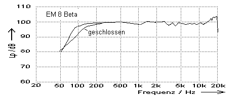 EM 8 Beta