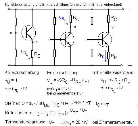 Spannungsverstärkung