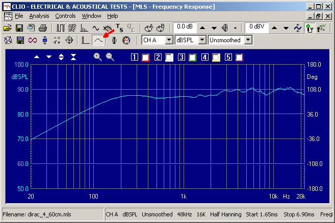 Frequenzmessung