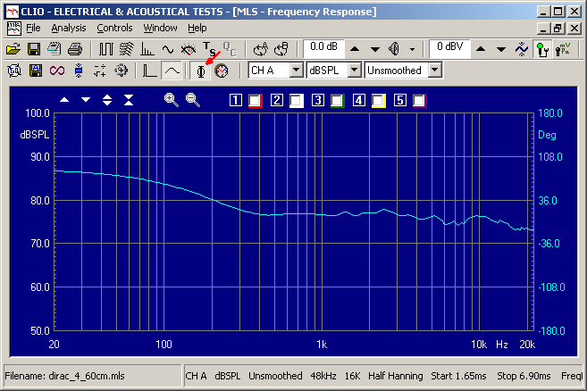 Phasenmessung