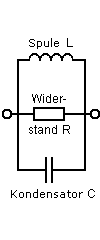 Parallelschwingkreis