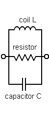 Parallel Resonant Circuit